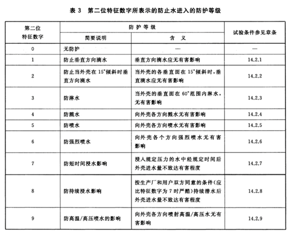 污水提升泵