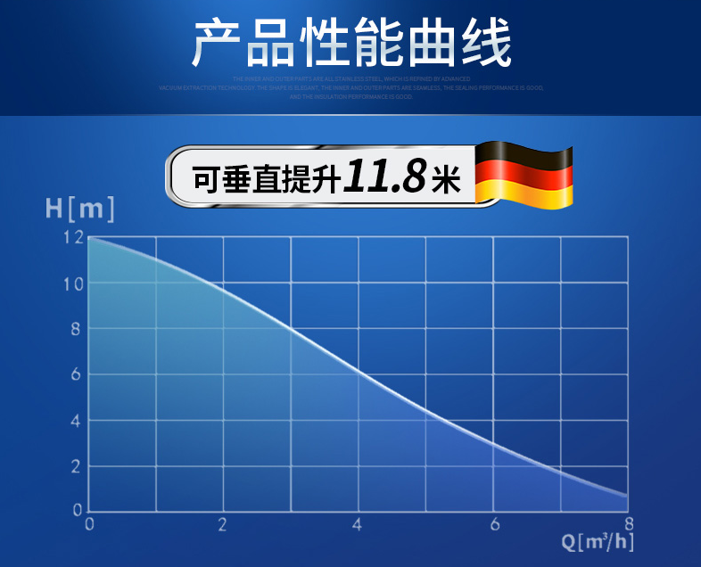 揚程和流量的關(guān)系